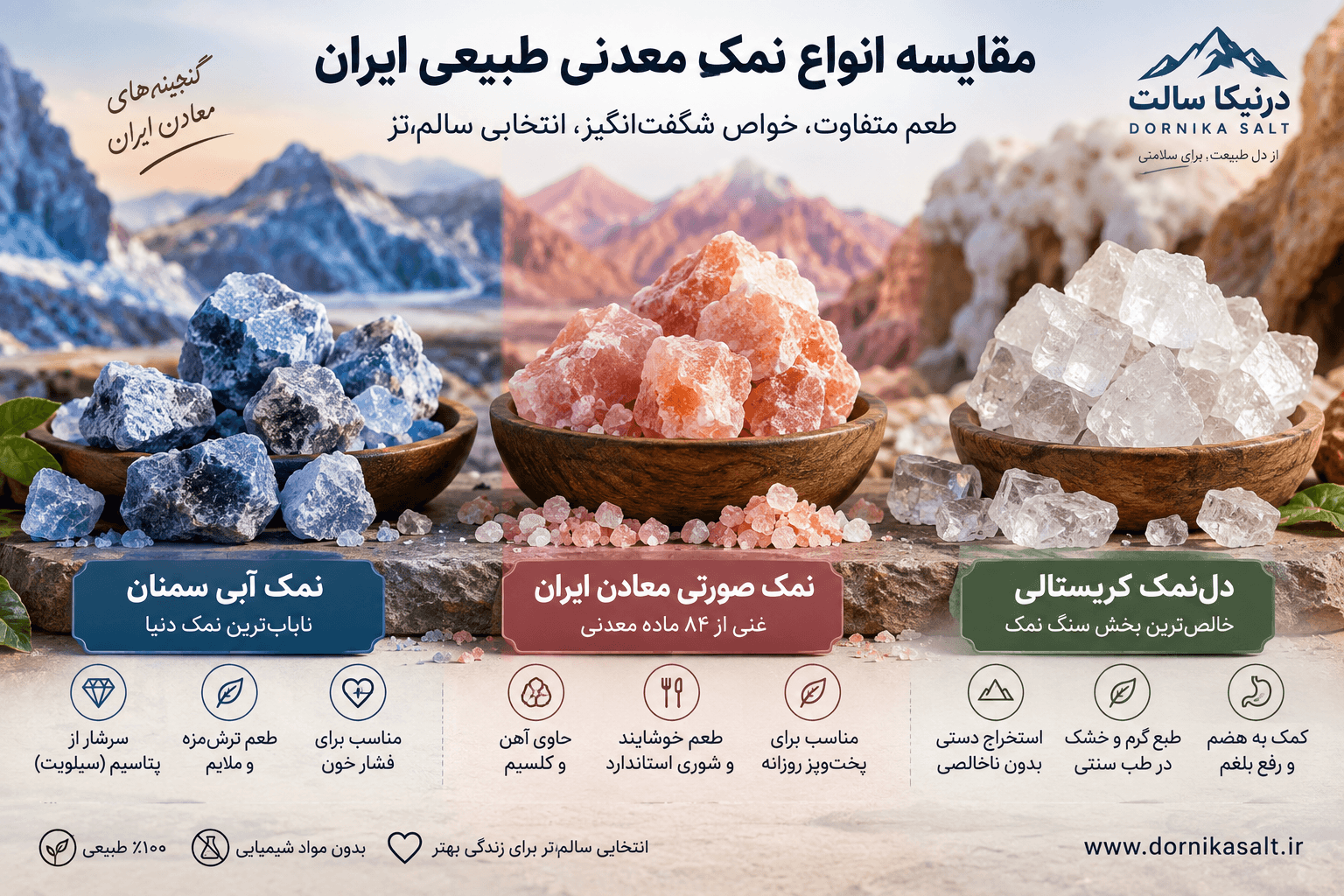 مقایسه کامل نمک آبی ایران، نمک صورتی و دل نمک 1 مقایسه نمک آبی، نمک صورتی و دلنمک ایران